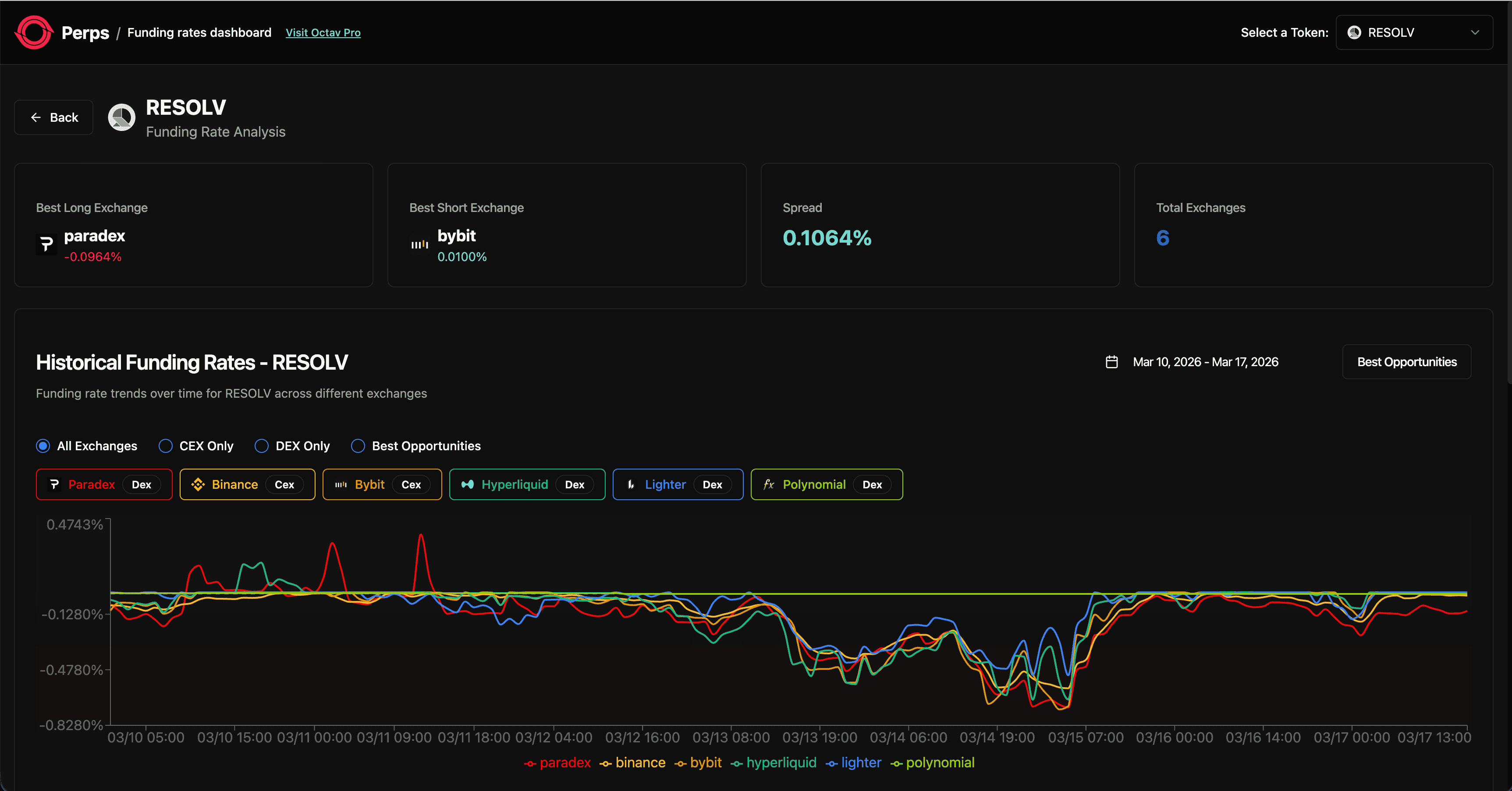 PerpStats screenshot