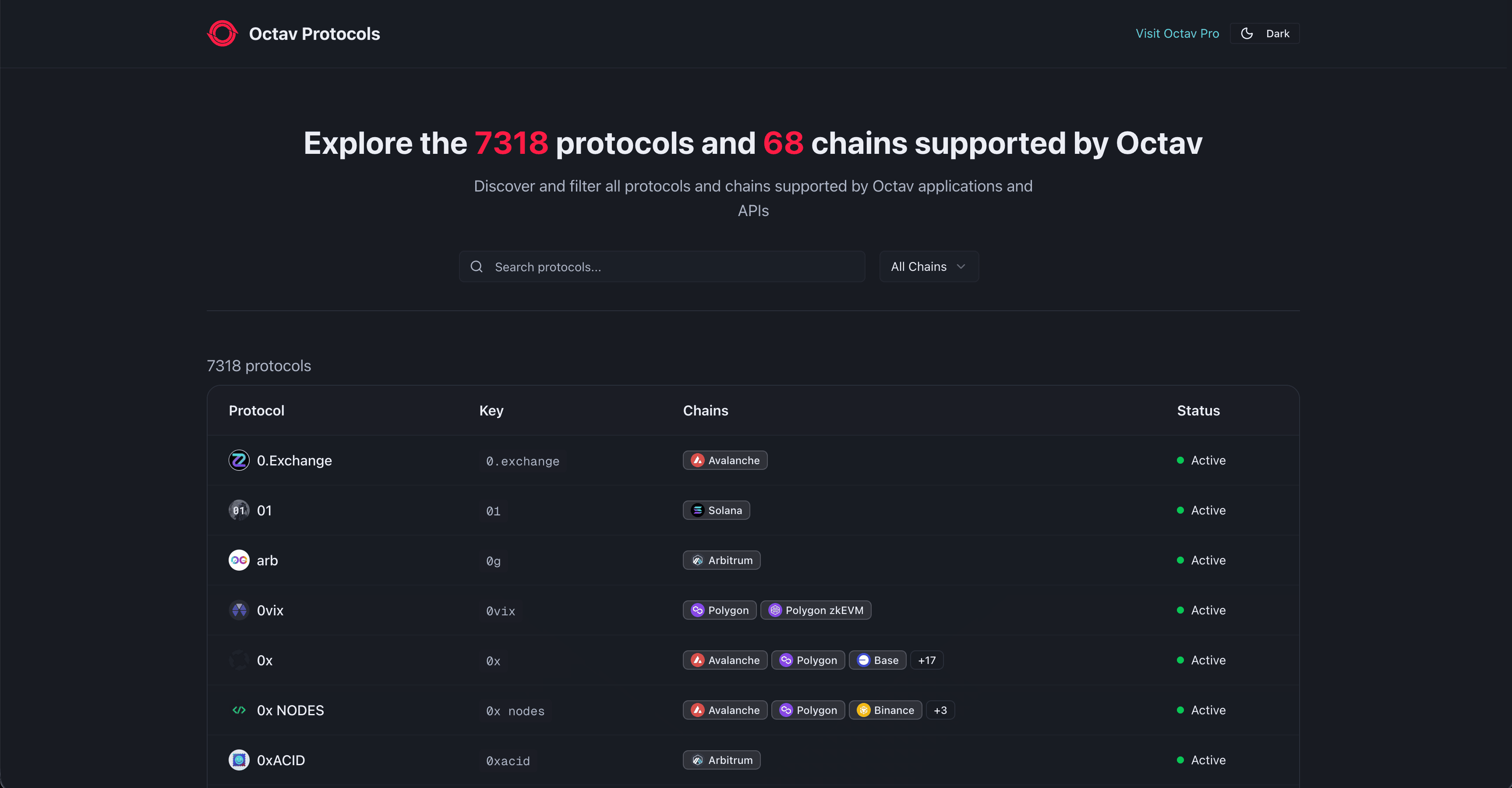 Supported Protocols screenshot