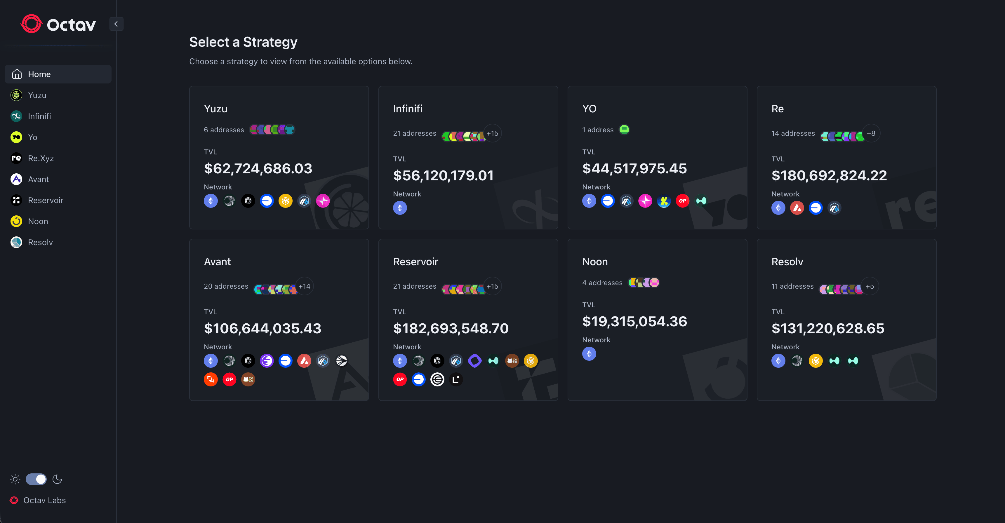 Transparency Dashboards screenshot